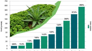 Nutrien (NTR) Q1 Earnings How Key Metrics Compare to Wall Street Estimates